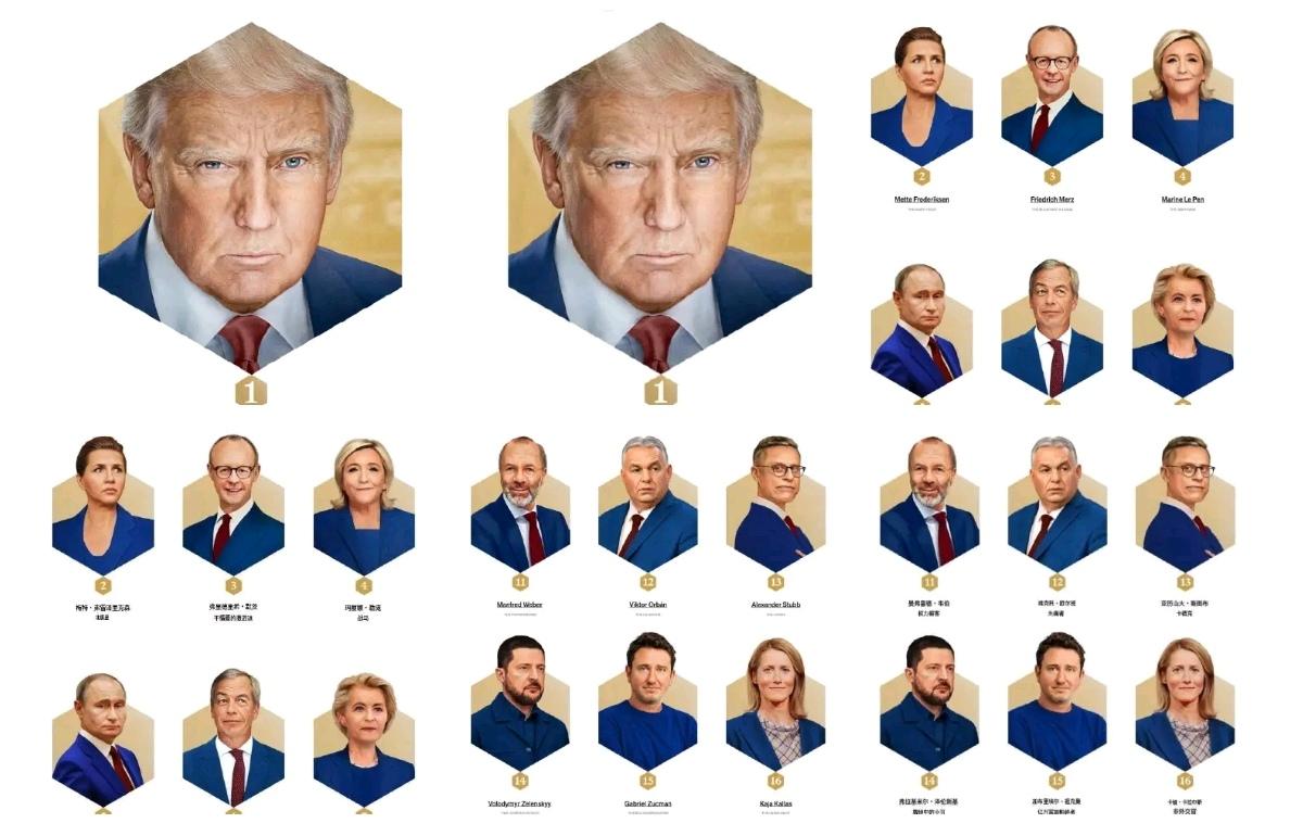 美国《政治报》公布了欧洲最具影响力的人物的排名情况。