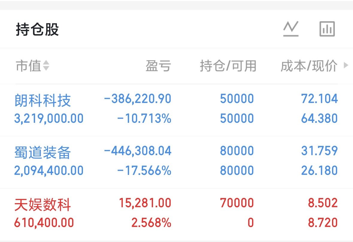 天娱，高位进点 
