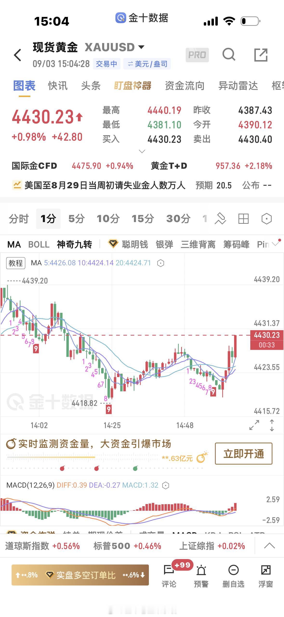 黄金[超话]  要做回多，防守15 ​​​