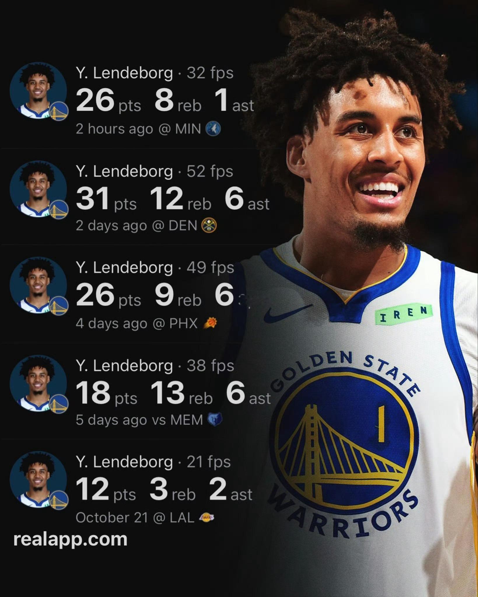 NBA 勇士119-114险胜森林狼。新秀伦德博格继续交出高得分答卷，但7次失误