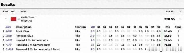 出战三项全部拿金！中国跳水梦之队名古屋赛场依旧无解