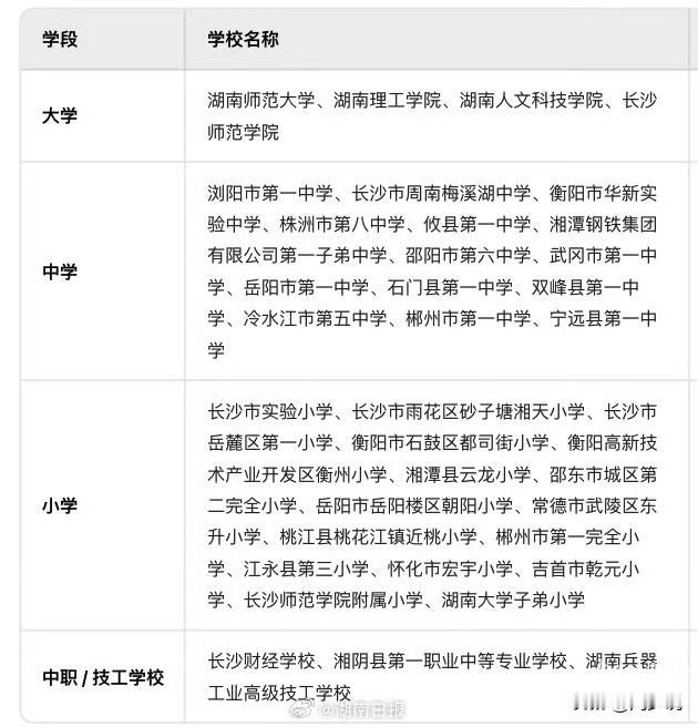 太赞了！湖南这36所学校被评为全国文明校园，其中大学有四所，分别是湖南师范大学、