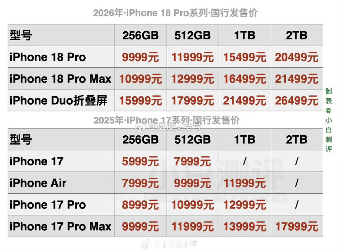iPhone18Pro价格闭眼冲[嘻嘻][嘻嘻][嘻嘻] ​​​