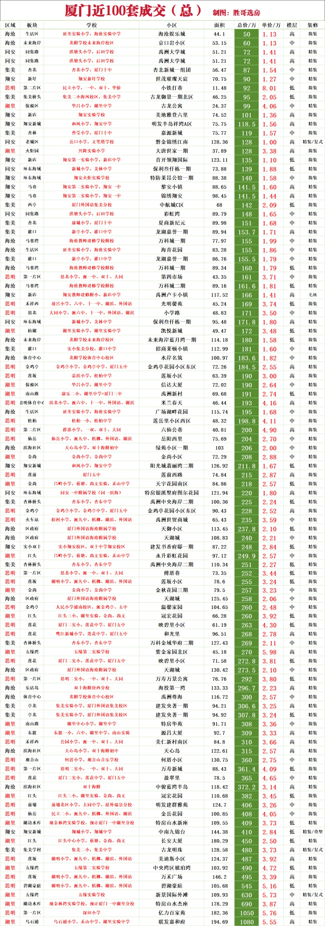 厦门近100 总