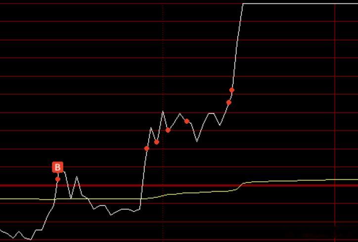 周四按照计划打野低吸了算电的华电辽能，虽然当天10cm涨停不过周五负反馈严重按照