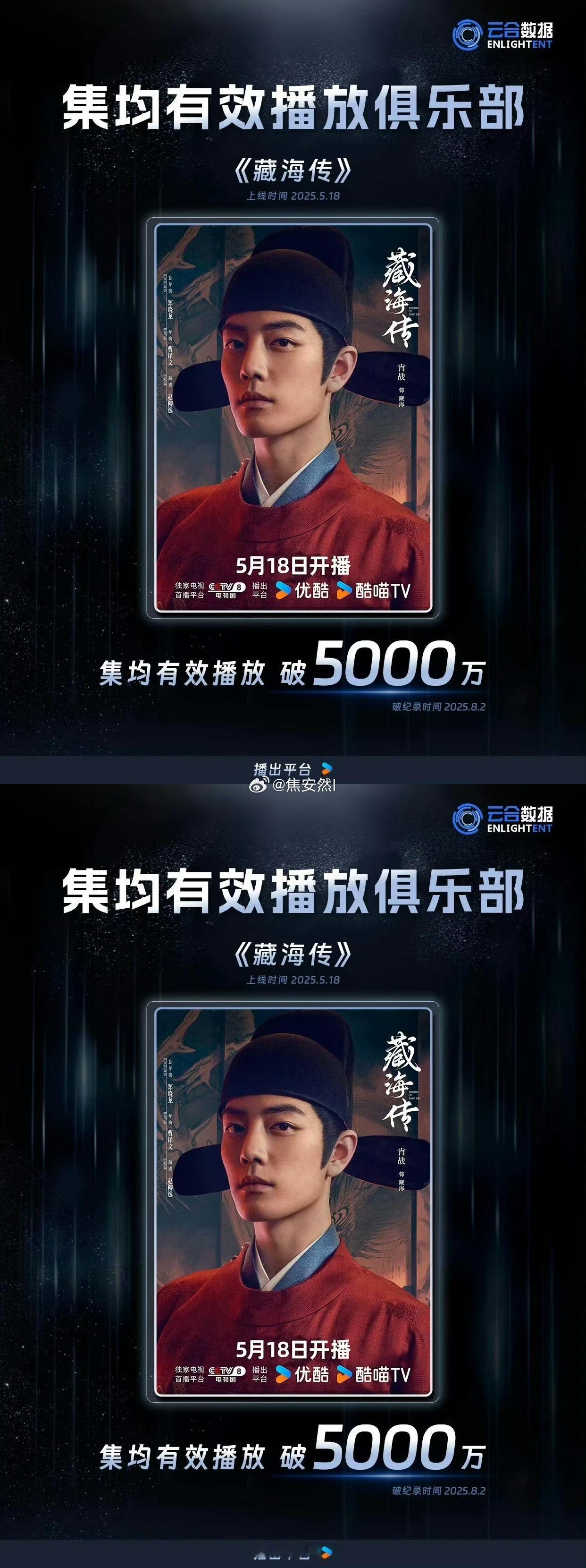肖战藏海传截至8月2日集均有效播放已破5000w ​​​