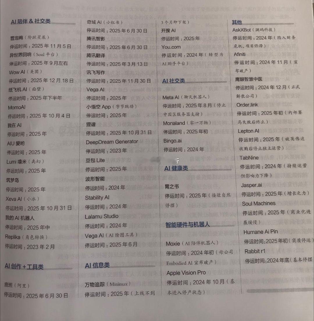 近两年，中外知名AI公司不完全“阵亡”名单。