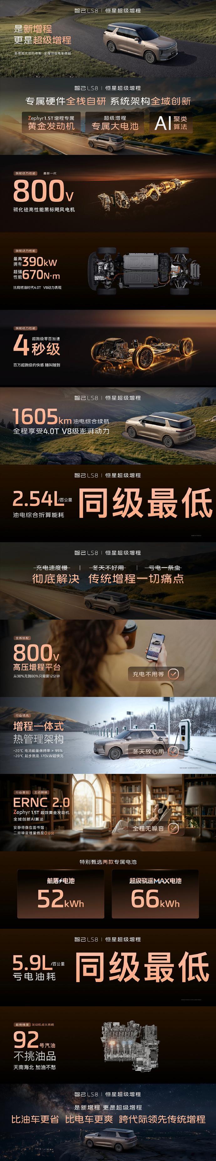 智已LS8今日正式上市，搭载恒星超级增程与Zephyr 1.5T发动机，综合续航