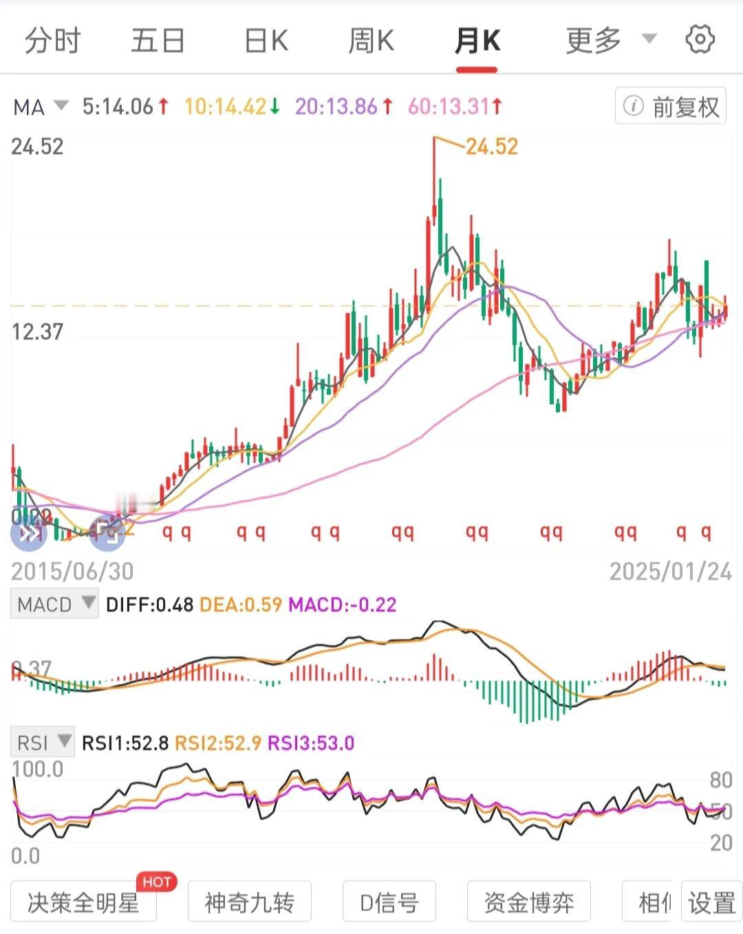 勿自证他证。专注价值投资提升赚钱能力，专注自己实力与价值提升，专注将手中持有标的