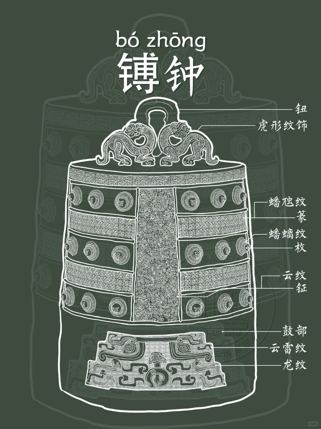 【镈钟】青铜古钟的鸣击你听过吗？