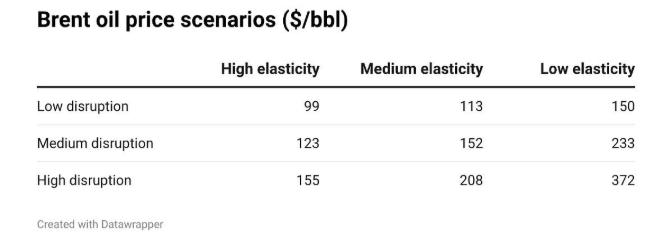 克鲁格曼：石油危机即将演变成一场实战本文作者是纽约市立大学研究生中心教授、诺贝尔