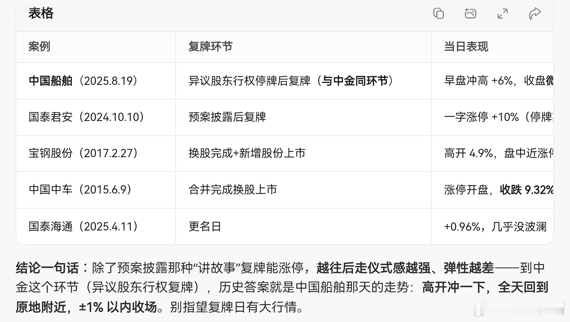 问了问ai智能体，给了这么个结论，回头看看准不准。 ​​​