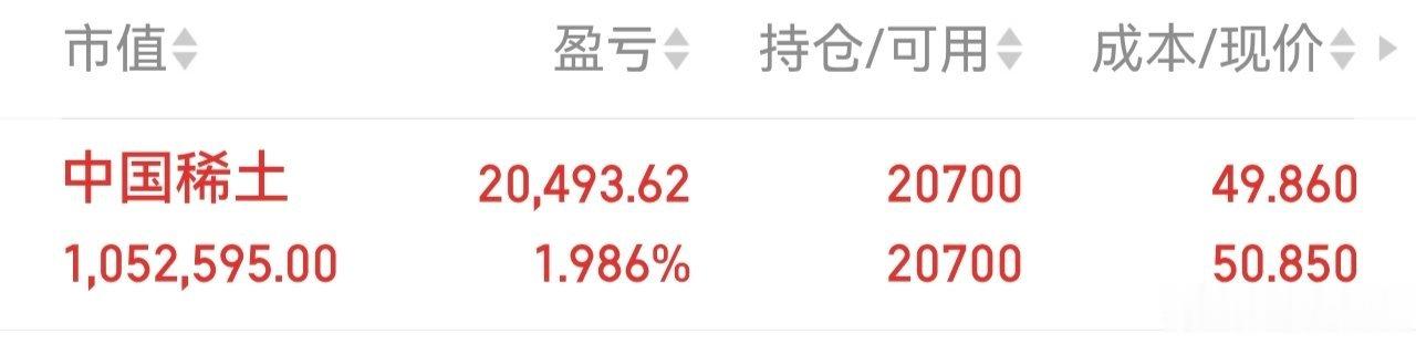 花开了，有没有坚定持有的兄弟们？