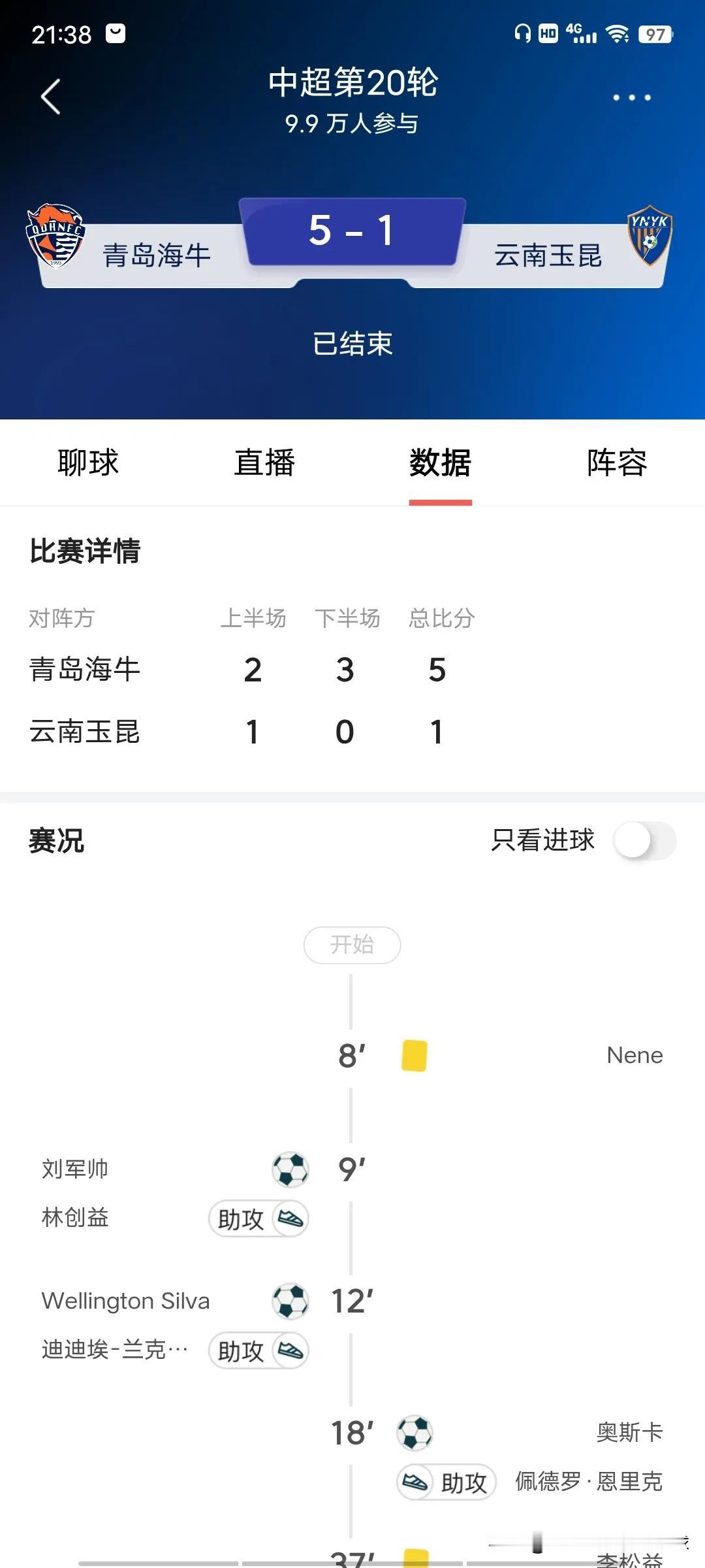 玉昆已经彻底军心涣散了，先是1:5输给保级队青岛海牛，然后足协杯半决赛0:7耻辱