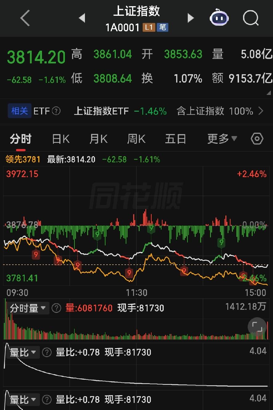 近五千只股票下跌，残酷普跌之后，周一机会还是陷阱？

各位朋友些，今天星期五7月
