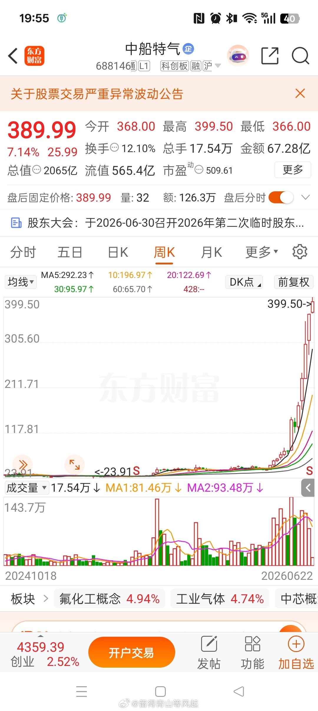 中船特气：股价累计涨幅388.77% 6月23日起停牌核查。中船特气 sh688