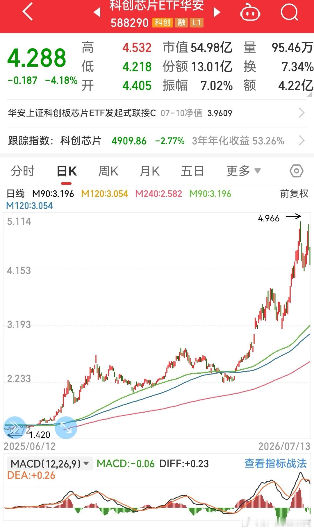 现在的感觉就像带着一帮踩个老鼠都能尖叫半天的人去打老虎。最后的行情只会更难，如果