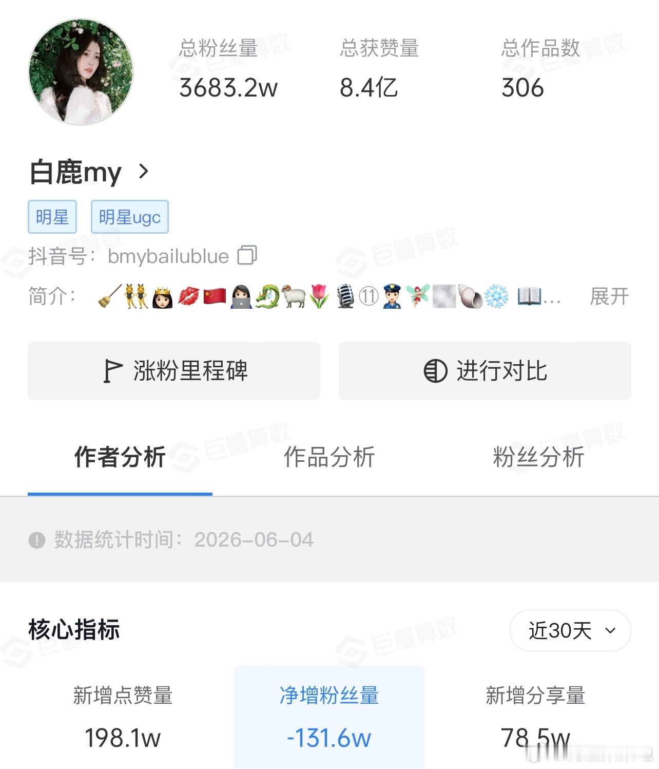 白鹿、王鹤棣🫘一直在掉粉