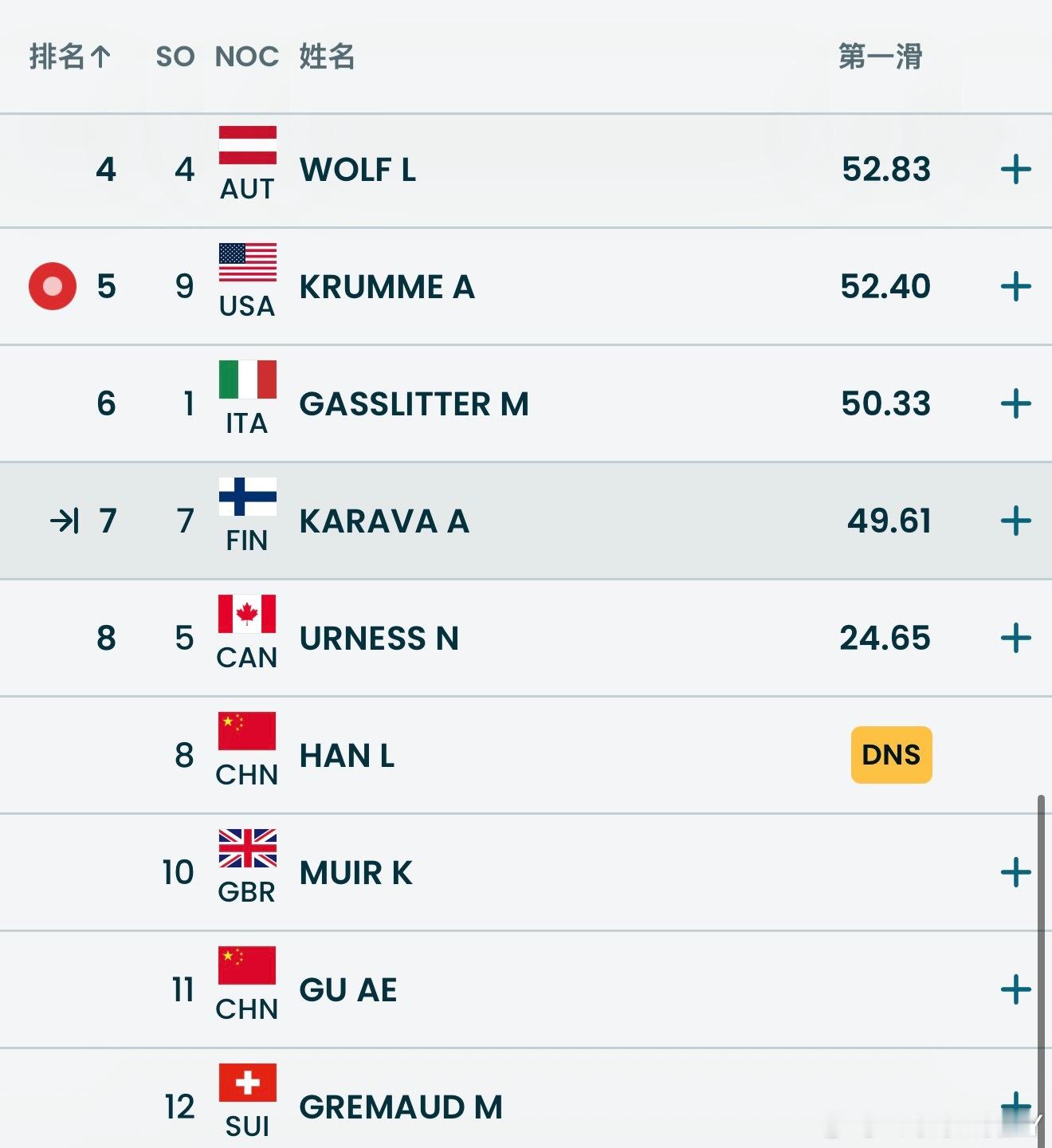 中国运动员韩林杉因没有按时检录 被取消参赛资格怎么会这样全民聊冬奥 更新:韩林杉