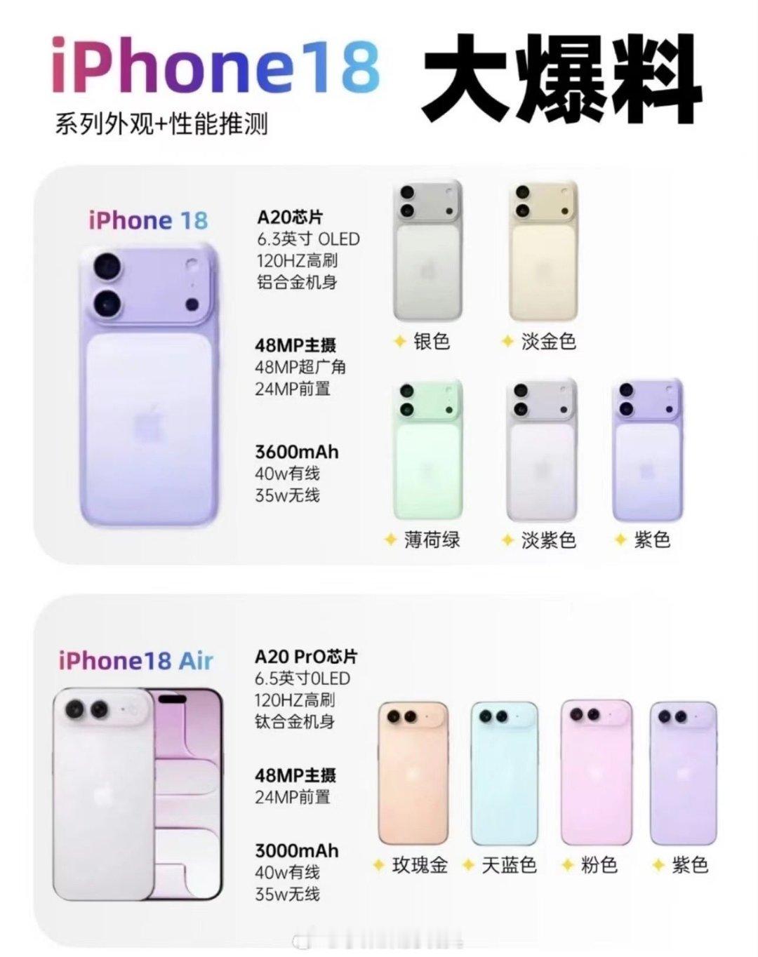曝iPhone18配12GB内存屏幕开倒车、内存升级，苹果这🔪刀法，真是咔咔的
