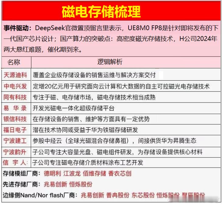 磁电存储大哥来了 ​​​