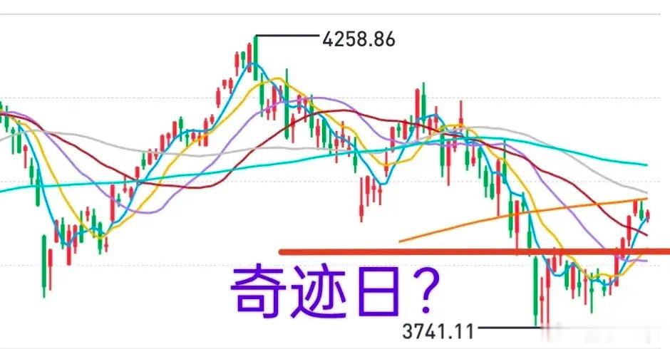 A股：事不过三，今天是奇迹日？大盘在年线下方与短期均线之间整理了三天，短线到了做