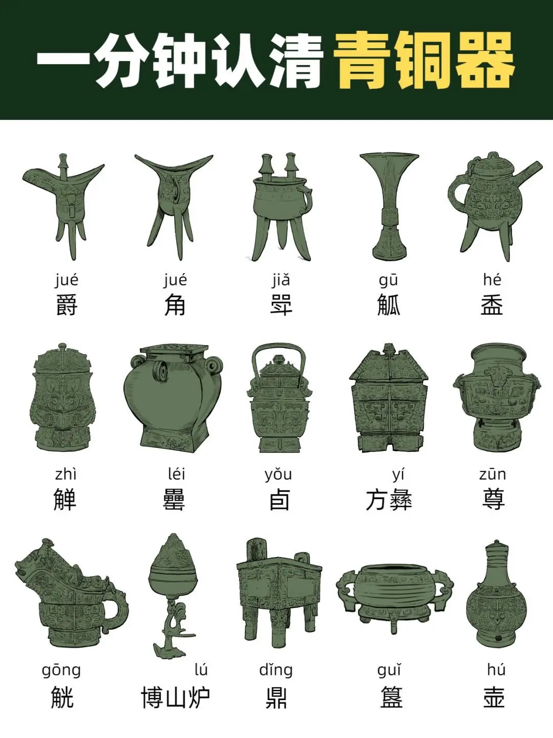假期带娃去博物馆，一分钟认清博物馆里的青铜器！|||一分钟搞懂常见青铜...