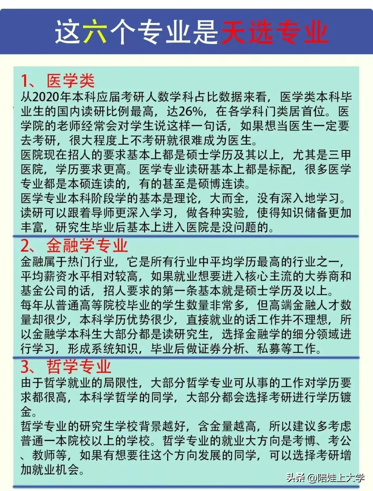 怎么也想不到，怎么也想不到！这就是众多网友口中所说的，考研的6大天选专业、考研的