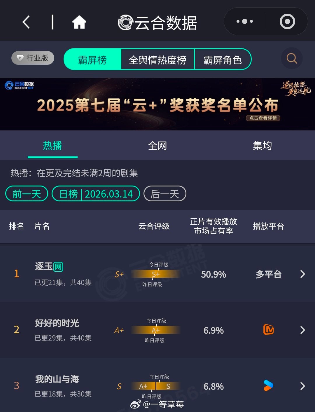 逐玉云合已经破50％了 