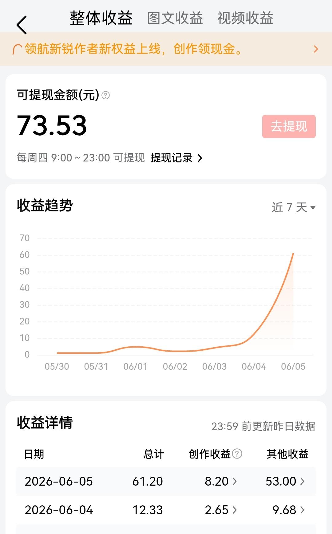 来头条三年多，5万粉丝的我今天才突然明白，平台的风向标又在发生变化了:参与活动拿