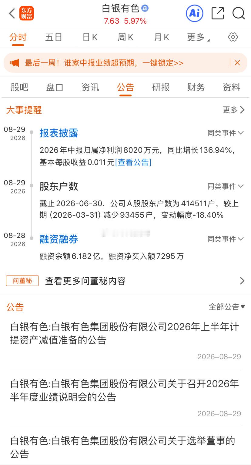 白银有色这波业绩中报很给力，希望股价也很给力[偷笑][偷笑] ​​​