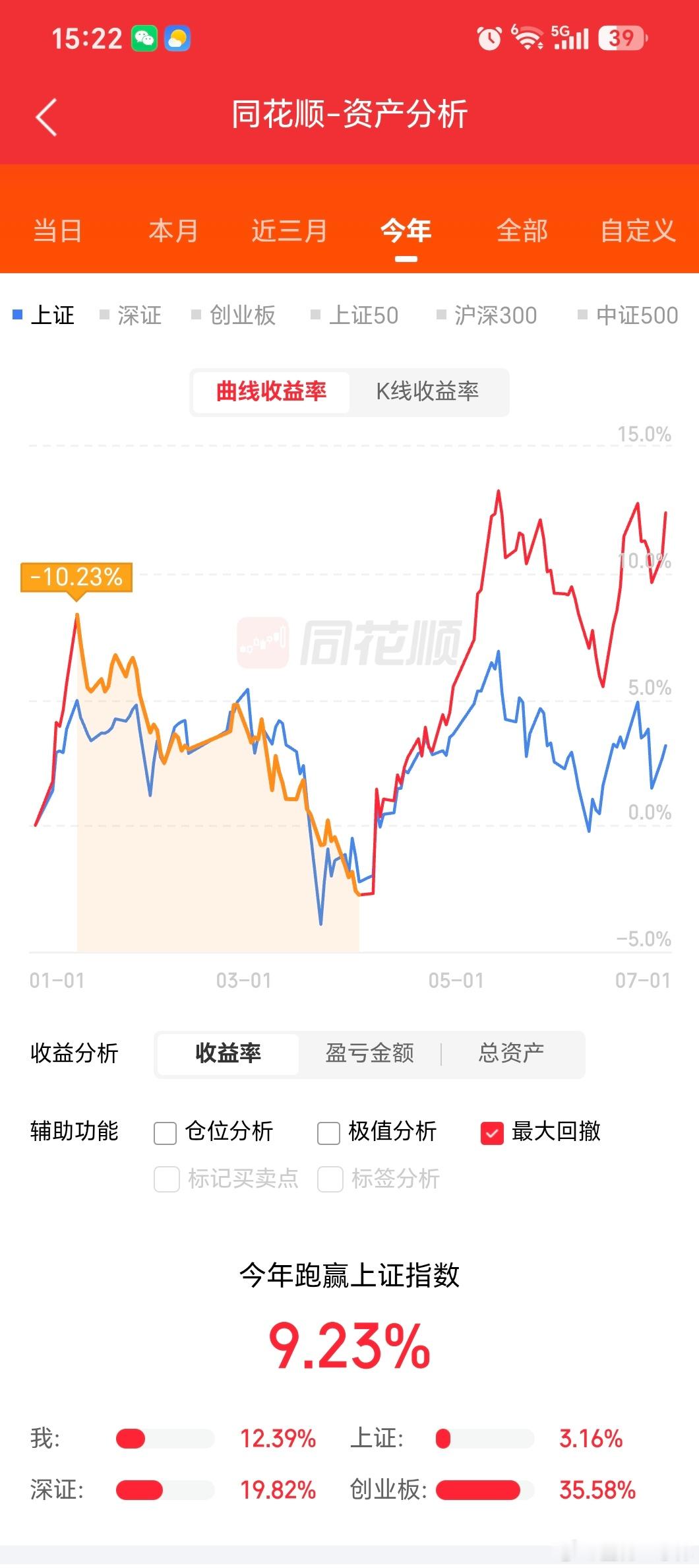 上半年收官，今天差点创了新高。如果你上半年收益很高，也不要目中无人，沾沾自喜，那