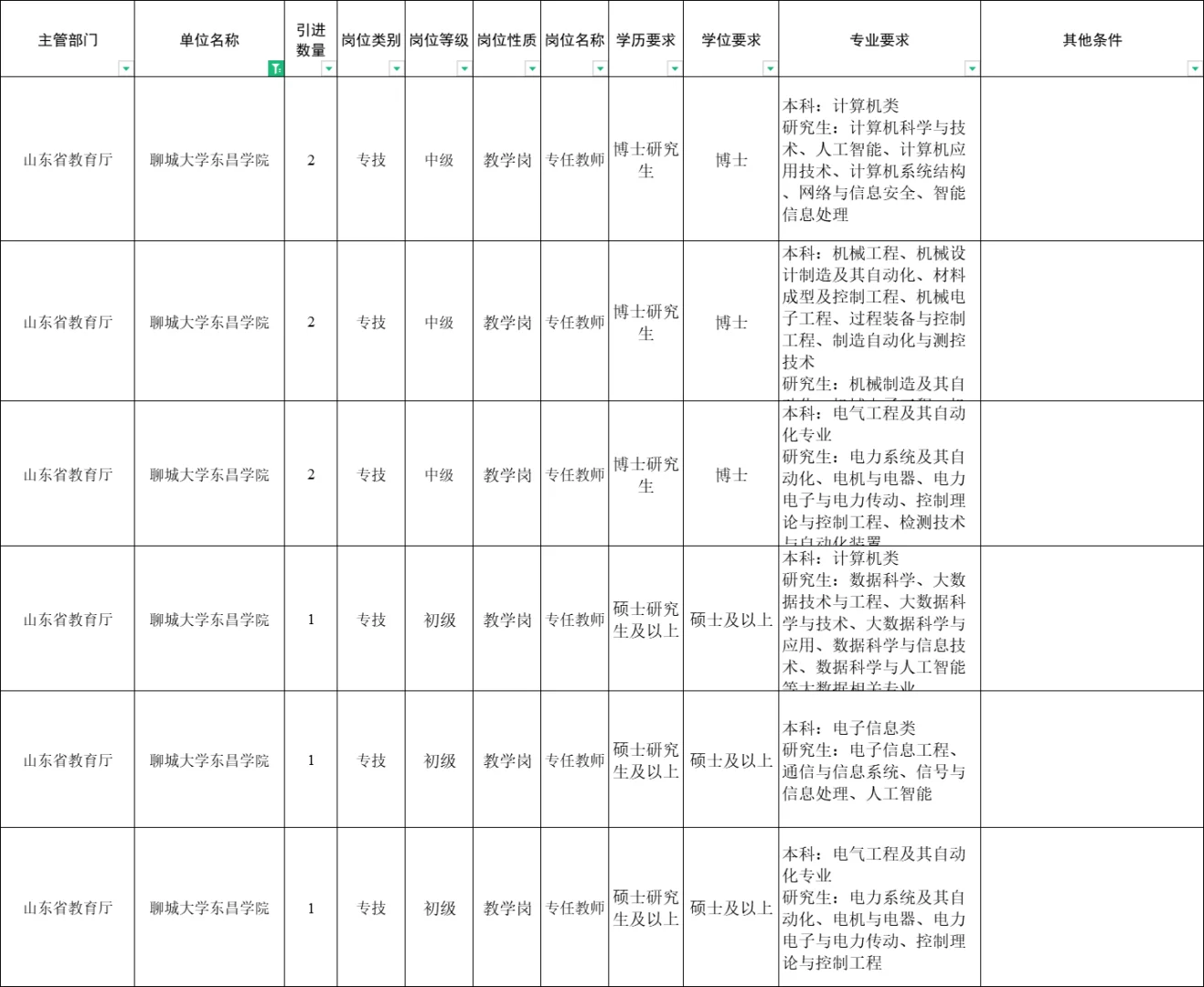 24聊城市属人才引进！本科有岗！