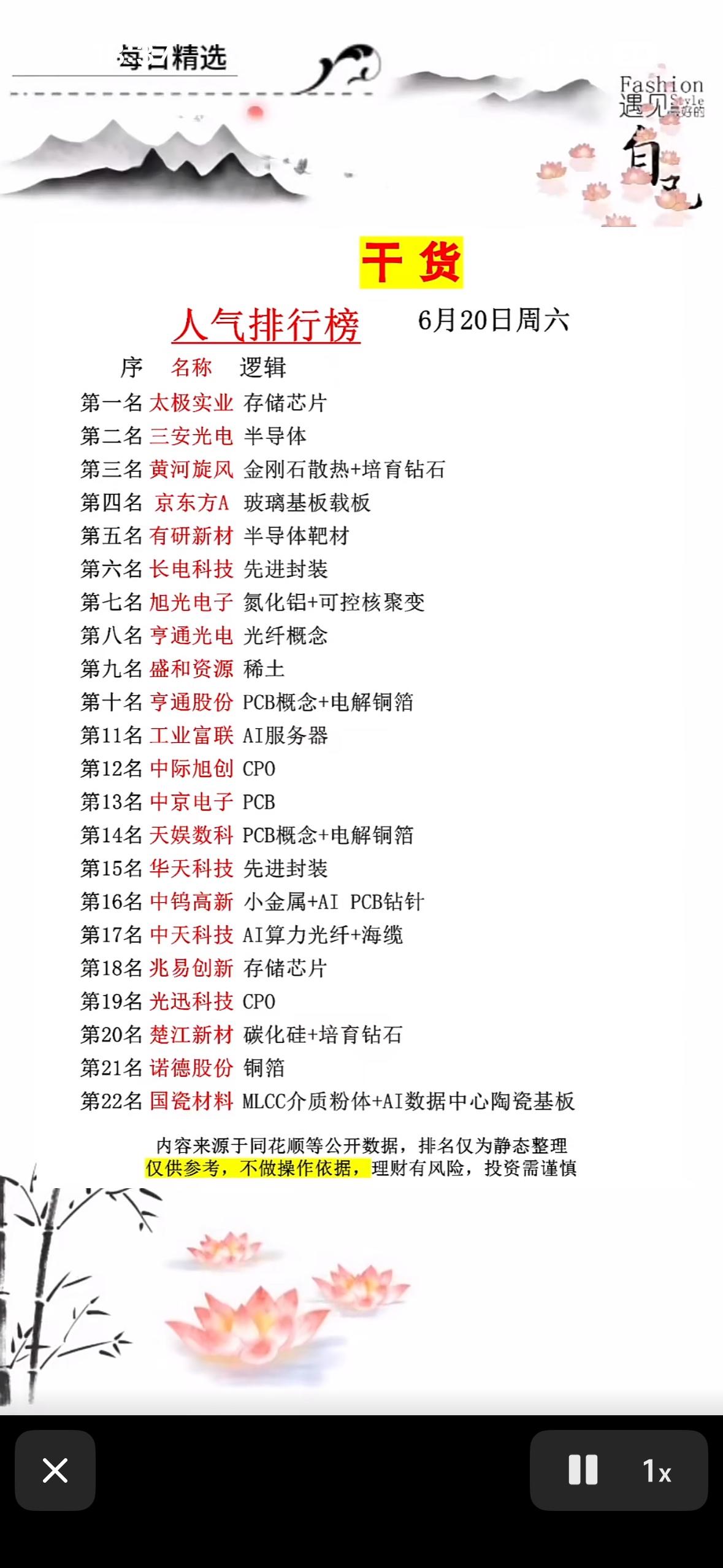 6月20日周六人气榜出炉！太极实业登顶，AI、芯片、钻石概念抢镜，速看你的菜在第