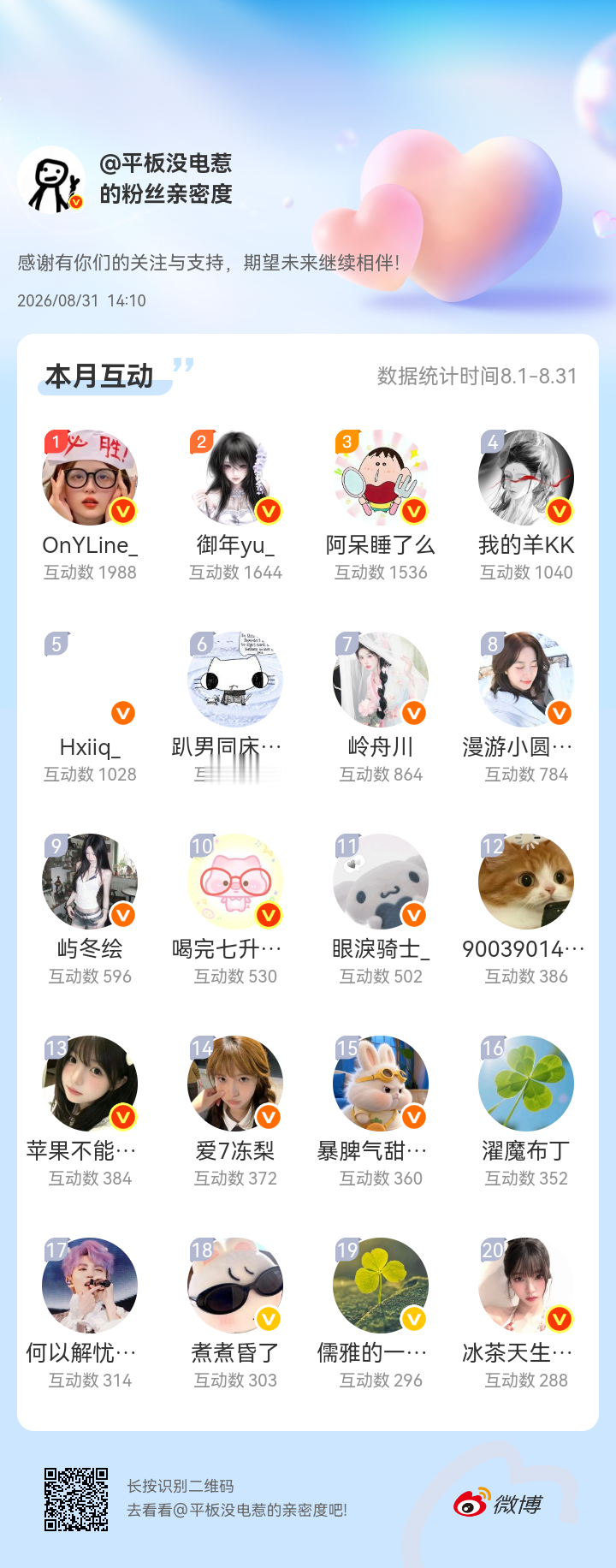 感谢有你们的陪伴与支持，期望未来继续相伴～网页链接微博亲密度粉丝亲密度