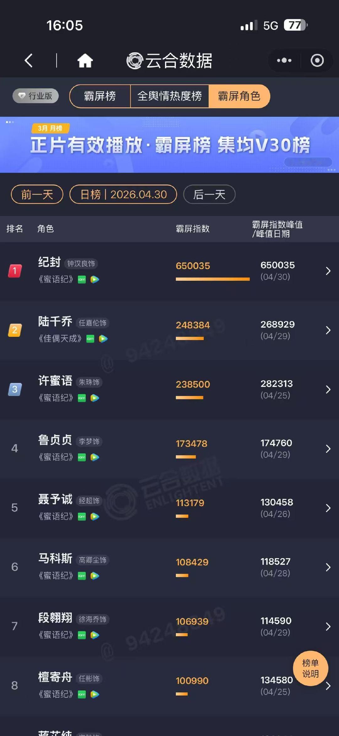 钟汉良蜜语纪口碑 钟汉良纪封口碑钟汉良塑造纪封口碑全面爆火！全程专心搞事业气场拉