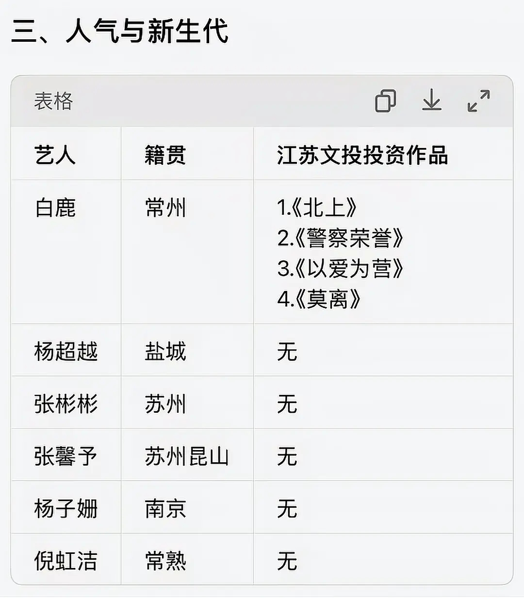 白鹿剧宣出图白鹿被网暴原因是啥，怎么都开始大范围讨厌她了，感觉都脱离跑男审判了，