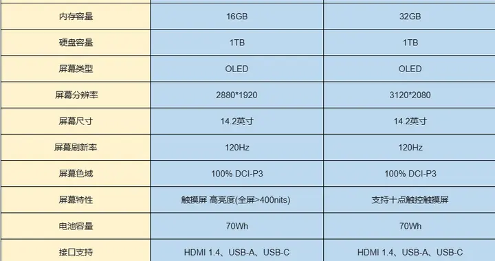 触摸屏笔记本电脑推荐，2款触控AI本让高效办公触手可及