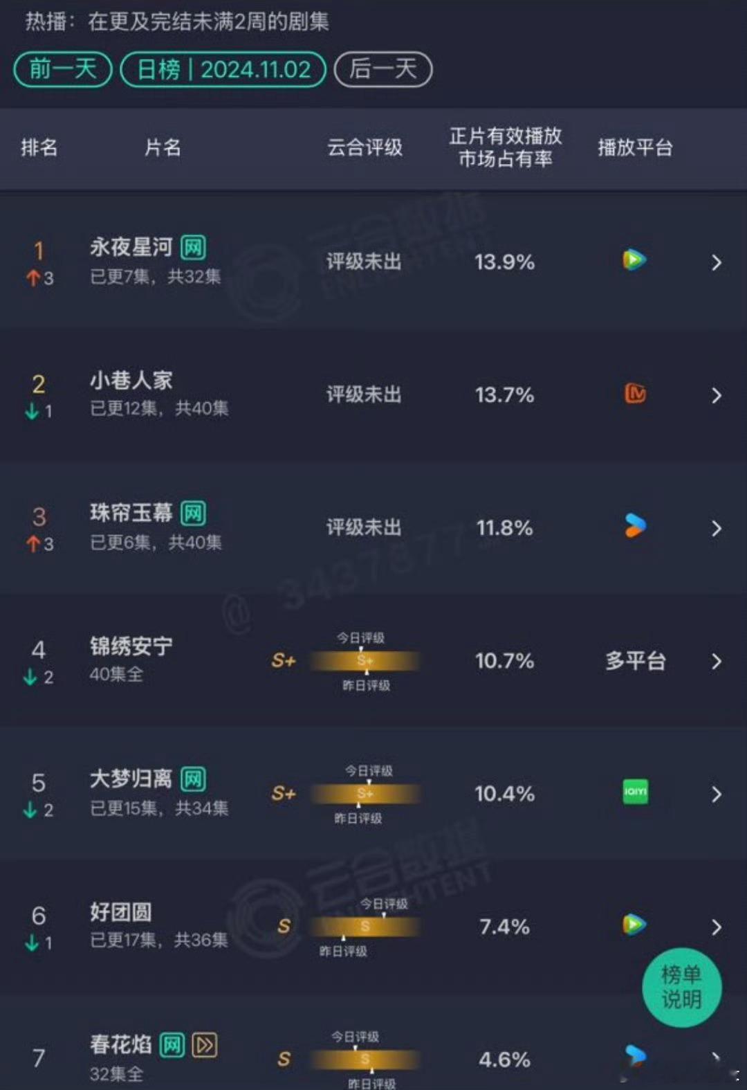 越努力越悲催 这个世界太坏了！ 永夜星河你那么好看做什么？孔融都知道让梨你不知道