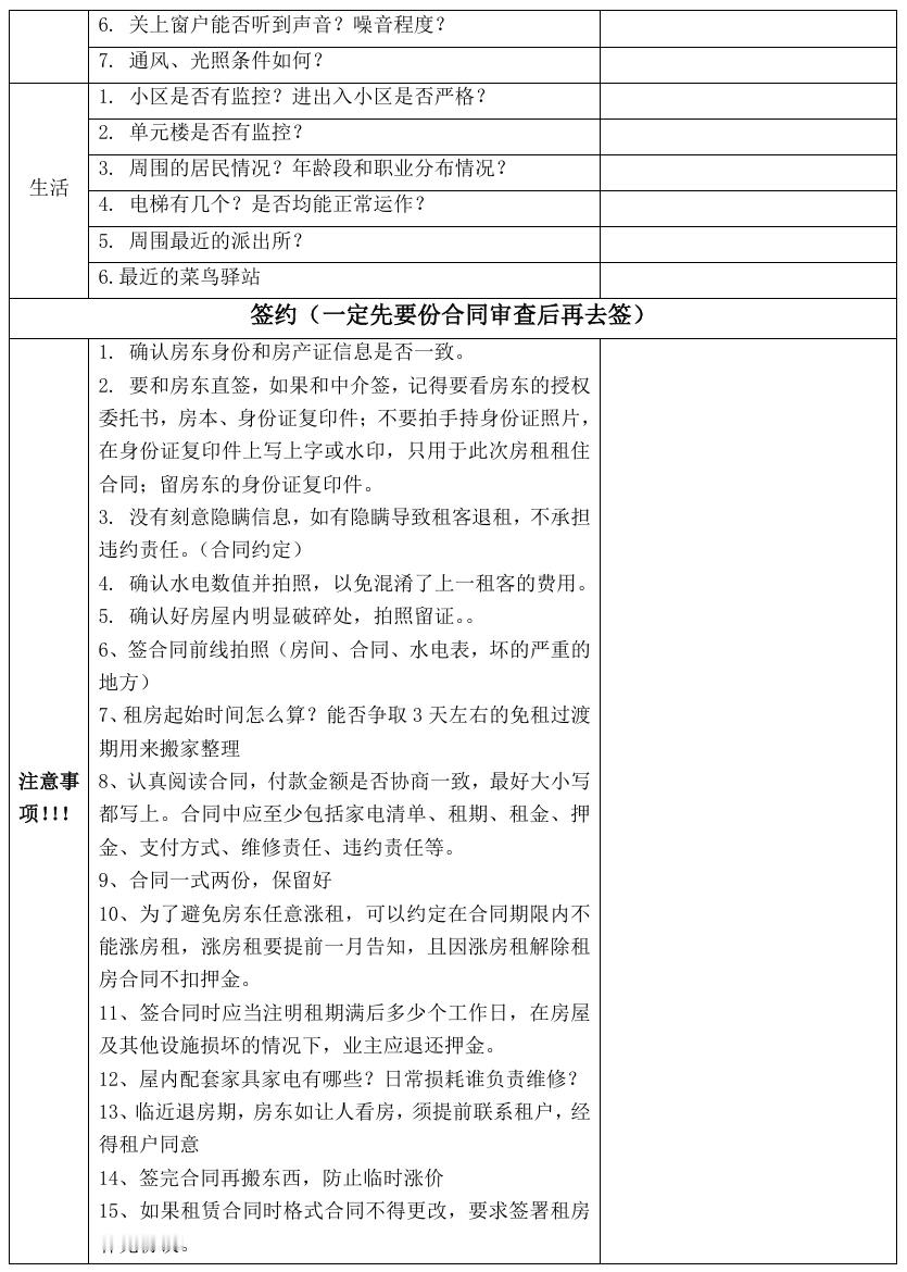租房自检清单 建议收藏 