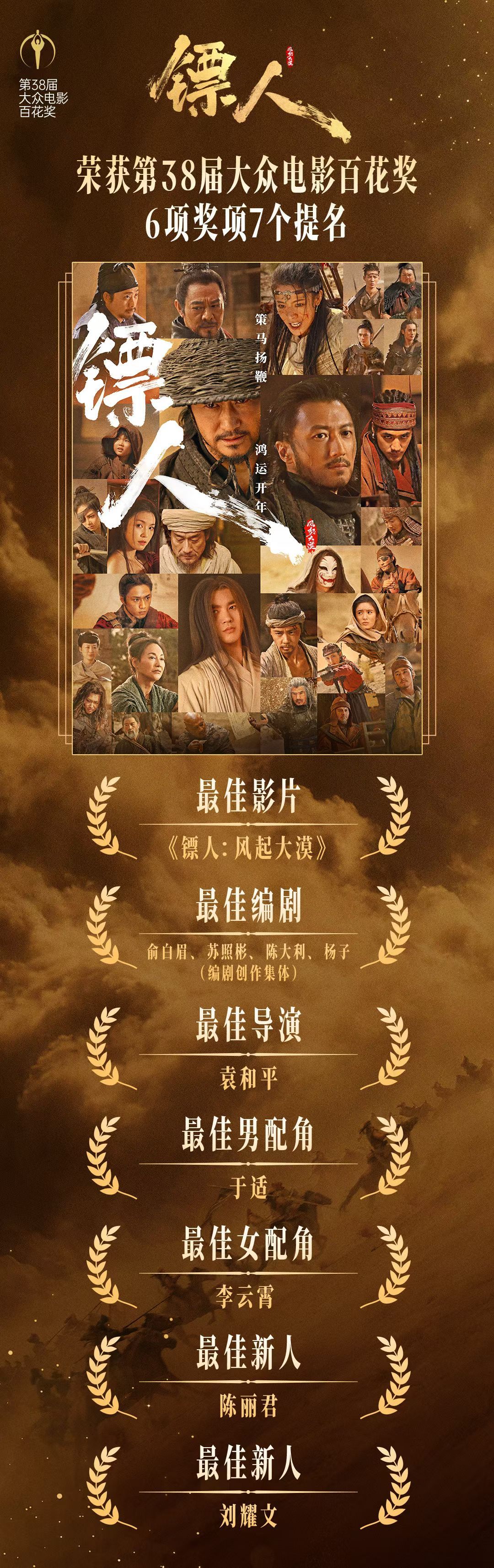 电影《镖人》 荣获第38届大众电影百花奖6项奖项7个提名，这个镖人争气！ 