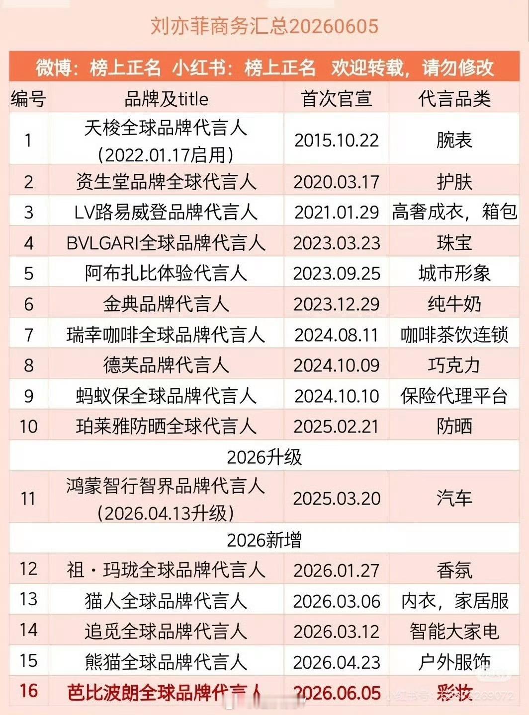 刘亦菲和迪丽热巴，谁的价值更高？刘亦菲迪丽热巴