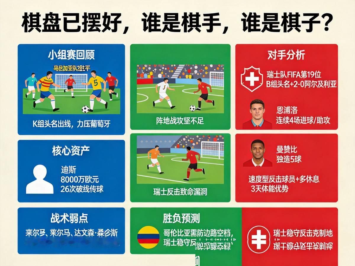 哥伦比亚1-0淘汰加纳之后，瑞士终于等到了自己的16强对手。对瑞士来说，这个结果