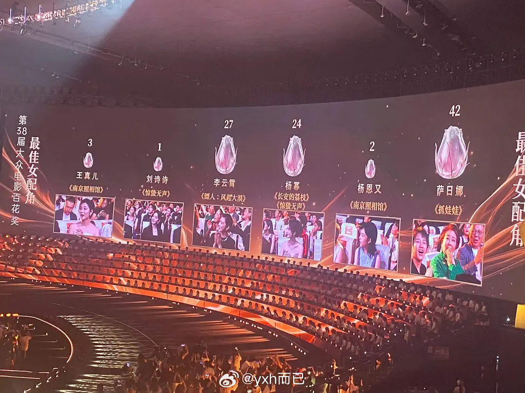 百花奖闭幕式最佳女配角王真儿：3票刘诗诗：1票李云霄：27票杨幂：24票杨恩又：
