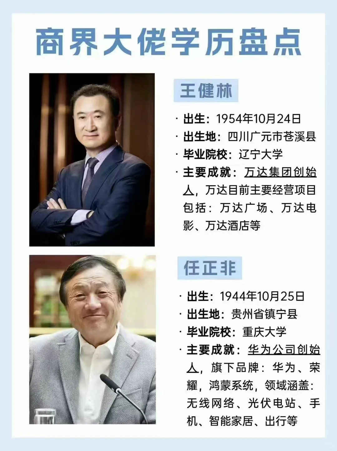 国内十大富豪学历盘点，实在太夸张！