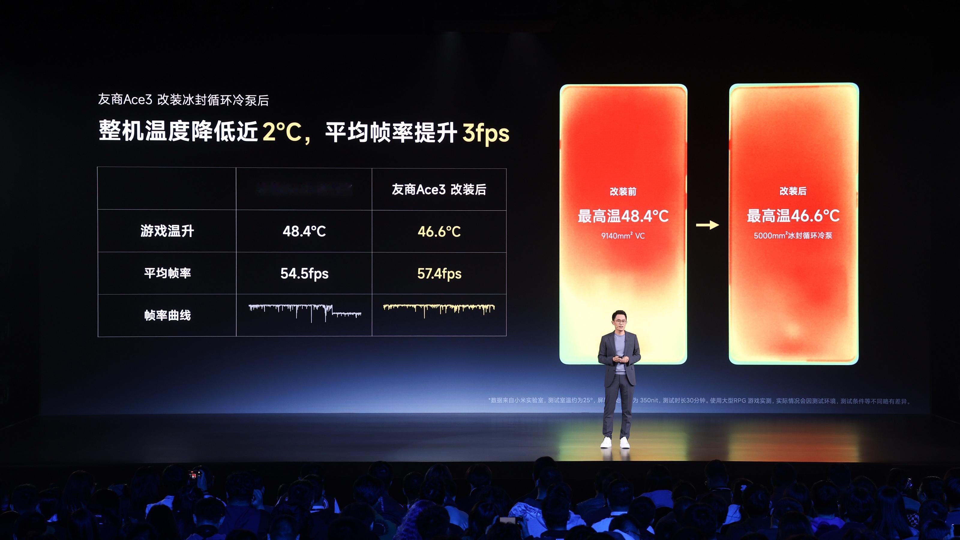 真·控制变量[允悲] ​​​