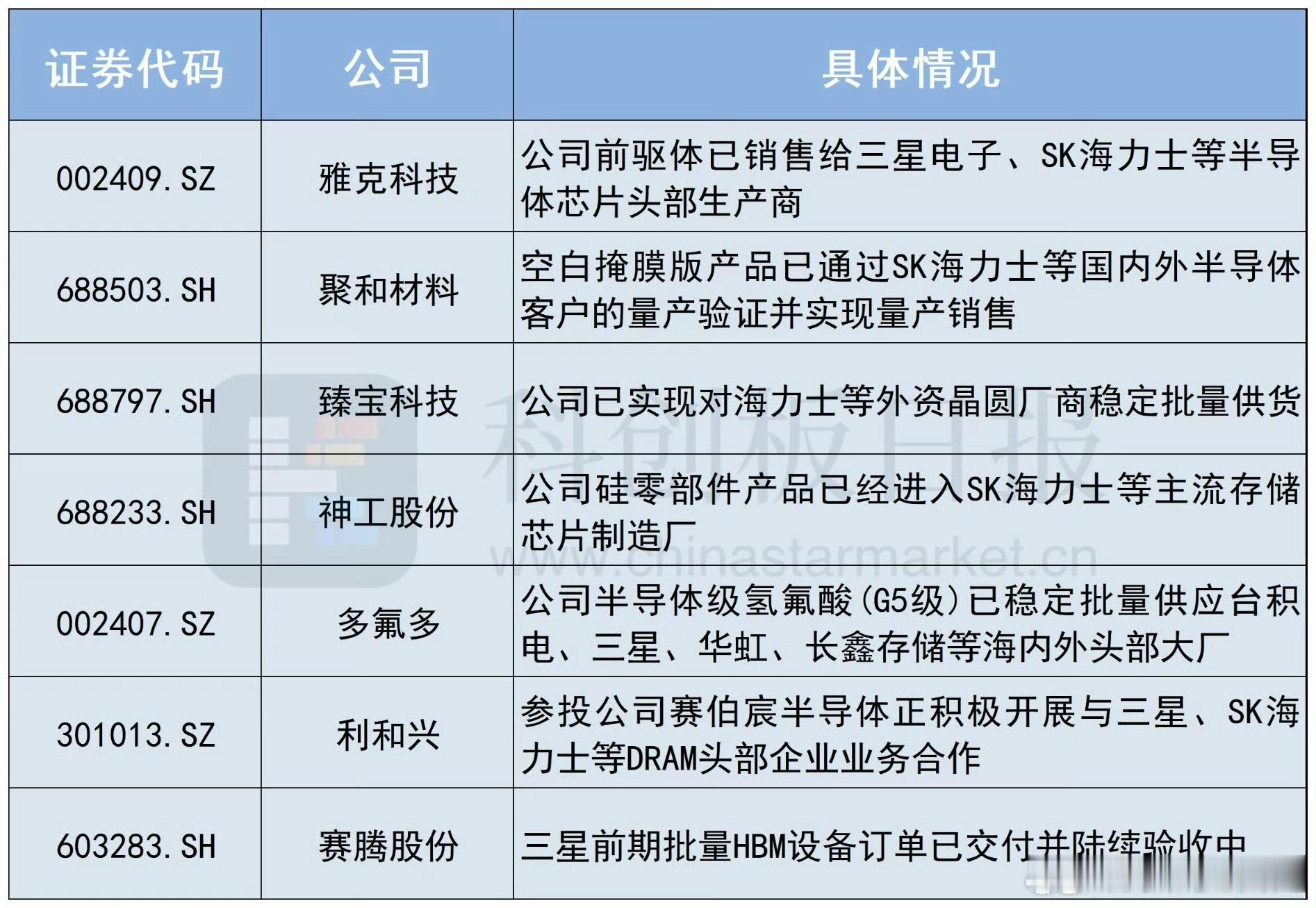 【存储巨头开启大规模扩产 半导体设备将进入卖方市场？】韩国产业通商资源部长官金正