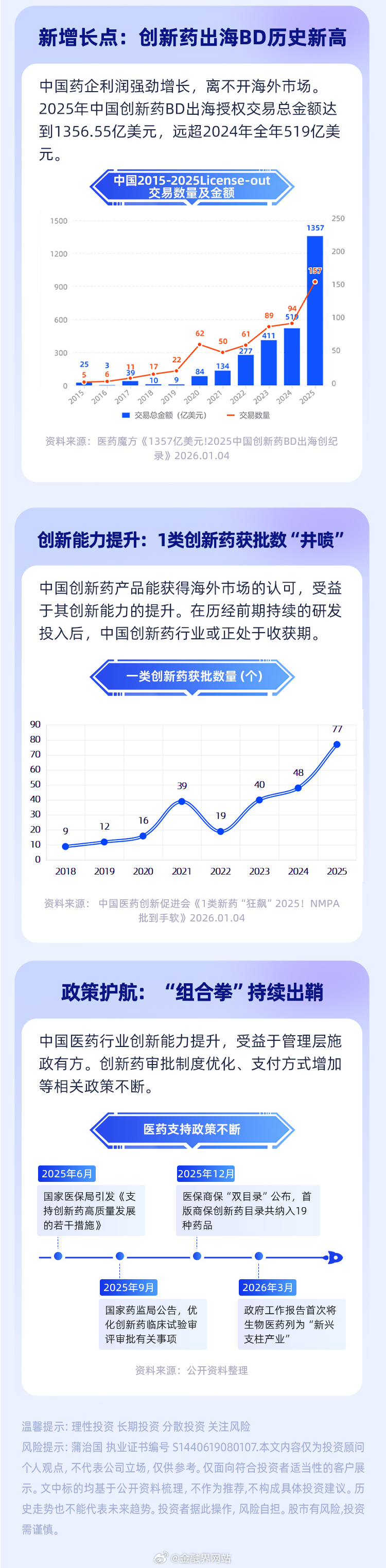 【创新药年报频传喜讯，创新药迎来布局良机？】 无法从提供的文章中提取摘要，因为文