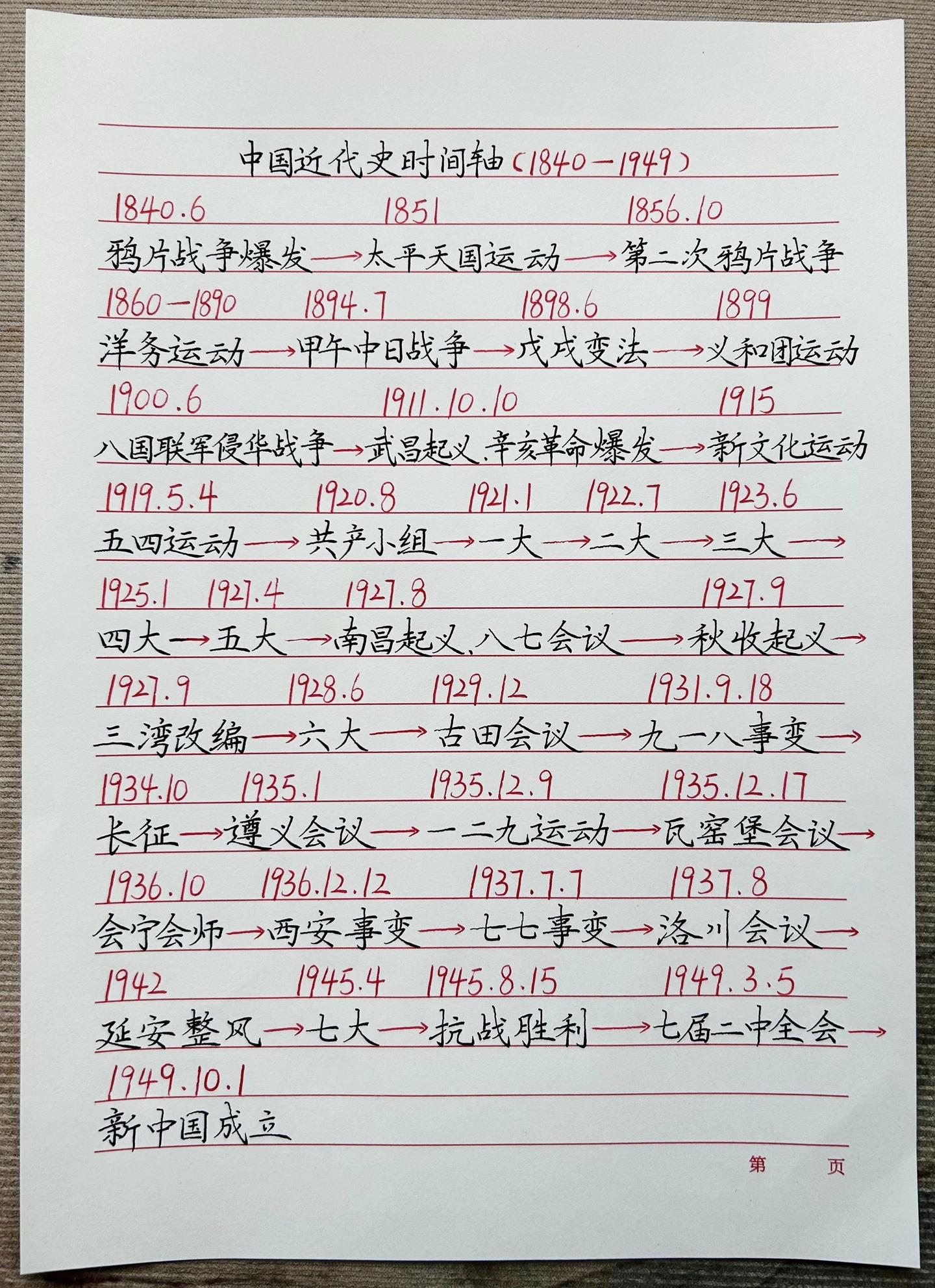 每个孩子都应该知道的中国近代史‼️。从鸦片战争到甲午战争，再到八国联军...