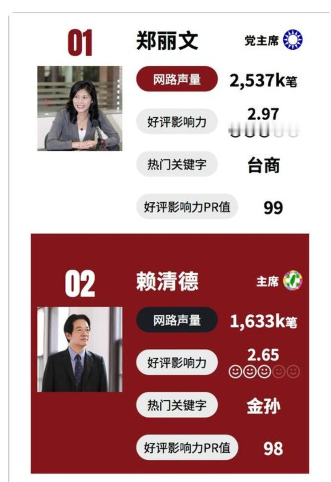 郑丽文的大陆之行，用行动证明台湾老百姓希望和平，支持两岸交流和接触。
     